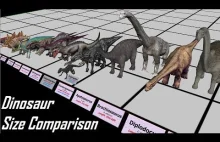 Porównanie rozmiarów dinozaurów.