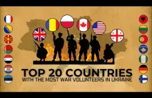 Top 20 Countries with the most war volunteers in Ukraine
