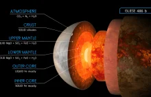 Dokładne pomiary egzoplanety Gliese 486 b