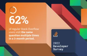 Stack Overflow Survey 2022 – zarobki w IT o 23% w górę