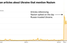 Propaganda rosyjskich mediów odnośnie nazistów w Ukrainie