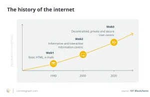 WEB1, WEB2, WEB3, WEB, WEB5