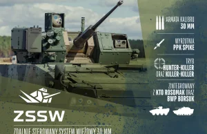 ZSSW-30 wzmocni Siły Zbrojne RP