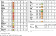 EU 2022, spadek dzietności wobec 2021 do -12%