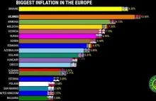 Inflacja w Europie w latach 2010-2022