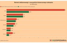 Zachód już nie pomaga Ukrainie, jak wcześniej. Wartość pomocy spadła 6-krotnie