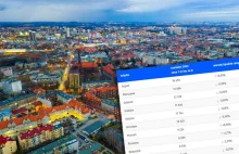 Ceny mieszkań w 16 miastach w Polsce [czerwiec 2022