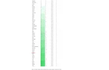 Inflacja w Europie: Polska na 33 miejscu na 43 kraje (ex aequo z Bułgarią).