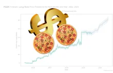 Dlaczego ceny pizzy szybują w górę? Wygodni wszystkim podbijają cenę?