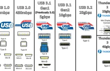 USB-C miało być wybawieniem, a jest problem dla branży i zwykłego użytkownika