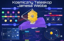 Kosmiczny Teleskop Jamesa Webba - Podstawowe Informacje