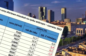 Ceny mieszkań na rynku wtórnym zaczynają spadać