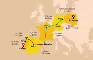 Pociągiem z Warszawy do Lizbony. Trzy dni jazdy i wychodzi drożej, niż samolotem