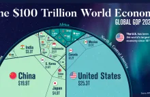 Wizualizacja globalnej gospodarki o wartości $100 bilionów na jednym wykresie