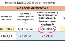 Wakacje kredytowe – Ponad 50 pytań i odpowiedzi