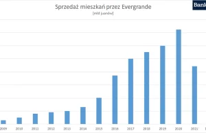 Najsłynniejszy deweloper świata przestał sprzedawać mieszkania.