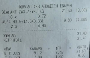 Polski cukier jest dużo tańszy w Grecji niż w Polsce!