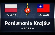 POLSKA vs TAJWAN - Porównanie państw ## 2022 ROK