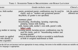 Szpitale w USA poprosiły o stosowanie określenia „mleko ojca” « Wolne...