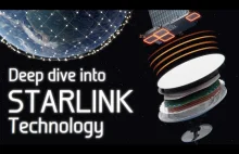 Jak działa komunikacja między anteną Starlink a ich satelitą