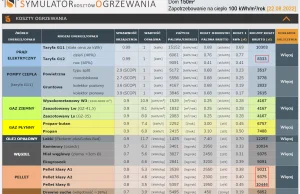 Prądem ogrzejesz dom taniej niż pelletem i węglem!