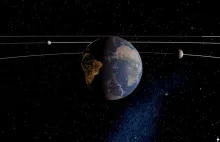 Ile księżyców mogłaby mieć Ziemia?