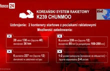 Koreański himars w polskiej armii bliżej