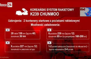 Koreański himars w polskiej armii bliżej