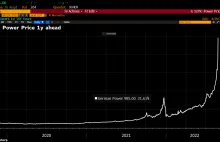 Ceny energii w Niemczech na 2023 zbliżyły się do 1000 € za 1 MWh!
