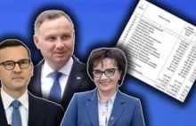 Miliardy podatników na "święte krowy". Władza w 2023 r. nie zamierza oszczędzać