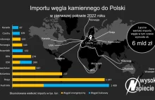 Węglowe scenariusze robią się coraz bardziej czarne