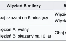 Druga część artykułu Hiperbolea o przyczynach głupiego zachowania Rosjan