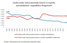 10 września - Światowy Dzień Zapobiegania Samobójstwom