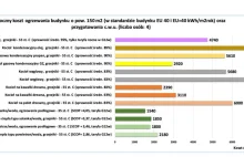 Kalkulator – koszty ogrzewania w typowych budynkach w III kw. 2022 r. –...