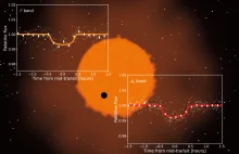 Odkrycie dwóch planet skalistych, z których jedna krąży w ekosferze gwiazdy