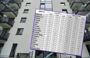 Ceny najmu. Za kawalerkę w Warszawie zapłacimy już ponad 2,6 tys. zł!