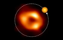 Wykryto gorącą plamę na orbicie wokół czarnej dziury w centrum Drogi Mlecznej