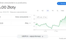 1 Dolar amerykański to w przeliczeniu 5,00 zł ( ͡° ͜ʖ ͡°)