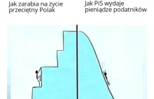 Chcą nas zadłużyć po uszy: dług EDP już w 2025 r. ma sięgnąć 2 bln zł (+30%)