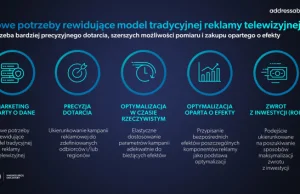 TVN jako pierwszy na rynku w Polsce uruchamia rozwiązania telewizji adresowalnej