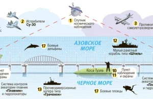 20 zabezpieczeń, które miały chronić most na Krymie