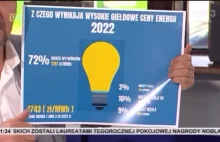 Jacek Bury z Polski 2050, wyjaśnia jak rząd doi nas na cenie energii