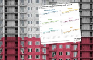 Deweloperzy obniżyli ceny mieszkań w większości miast. Mają za dużo pustostanów