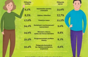 Co myśli i czuje współczesny ojciec. Nowy raport Fundacji Dajemy Dzieciom...