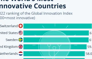 Oto najbardziej innowacyjne kraje świata [RANKING