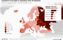 Wskaźnik zarażeń HIV w europie