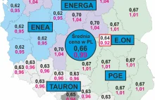 Sprawdź ile naprawdę zapłacisz za 1 kWh po przekroczeniu 2000 kWh/rok