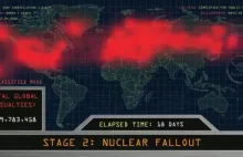 Nuclear war simulation