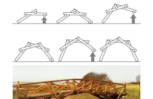 Jak zrobić "samonośny most Leonarda da Vinci" Wystarczy 24 identycznych belek