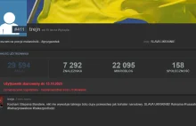 Moderacja banuje Ukraińskich użytkowników za symbole narodowe